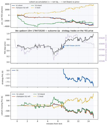 btc updown 15m 1784725200 window.png