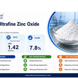Ultrafine Zinc Oxide Market