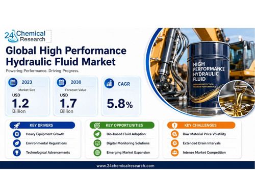 High Performance Hydraulic Fluid Market.jpg