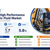 High Performance Hydraulic Fluid Market