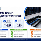 Data Center Raised Access Floor Market