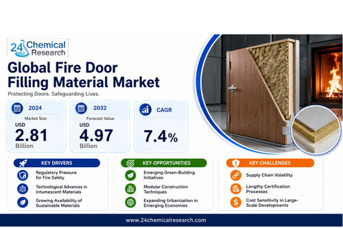 Fire Door Filling Material Market.jpg