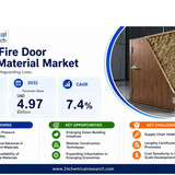 Fire Door Filling Material Market