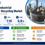 Industrial Catalyst Recycling Market