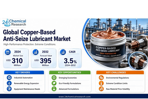 Copper Based Anti Seize Lubricant Market.jpg