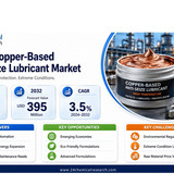 Copper Based Anti Seize Lubricant Market