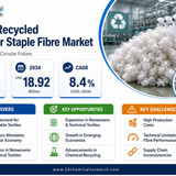Recycled Polyester Staple Fibre Market