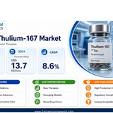 Thulium 167 Market