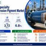 Specialty Anti corrosion Pigment Market