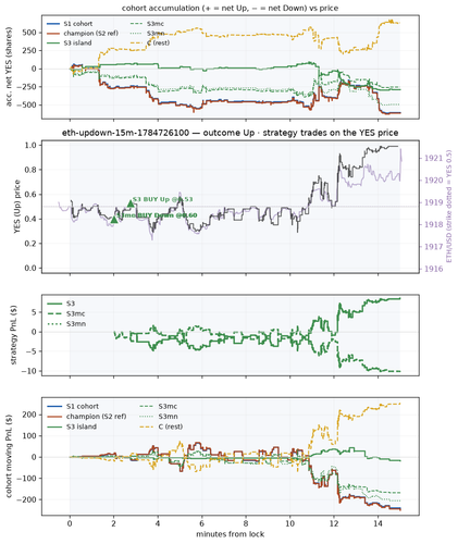 eth updown 15m 1784726100 window.png