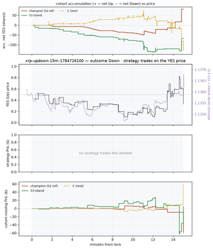xrp updown 15m 1784726100 window.png