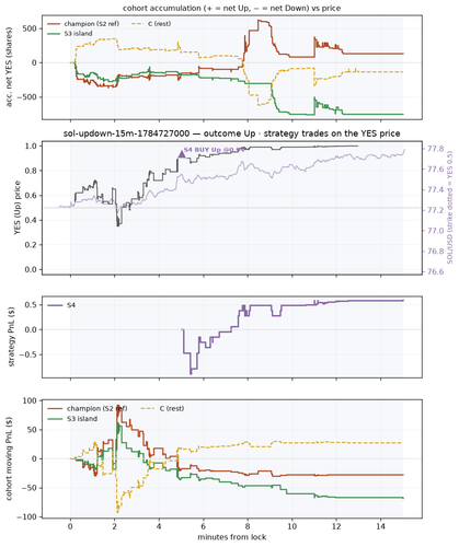 sol updown 15m 1784727000 window.png