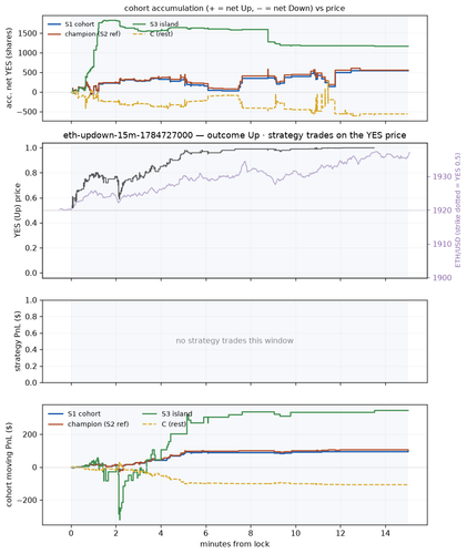 eth updown 15m 1784727000 window.png