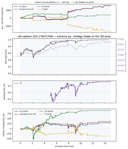 btc updown 15m 1784727000 window.png