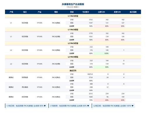 dashboard 0722 v5.png