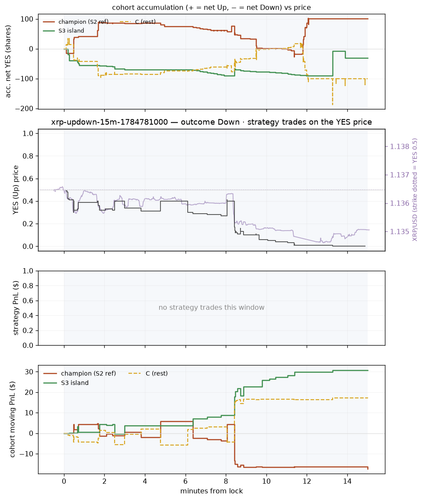 xrp updown 15m 1784781000 window.png