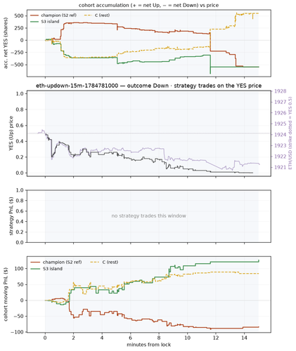 eth updown 15m 1784781000 window.png