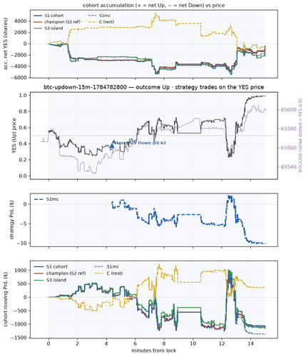 btc updown 15m 1784782800 window.png