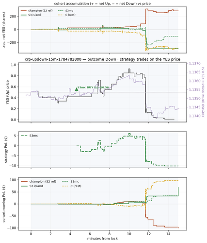 xrp updown 15m 1784782800 window.png