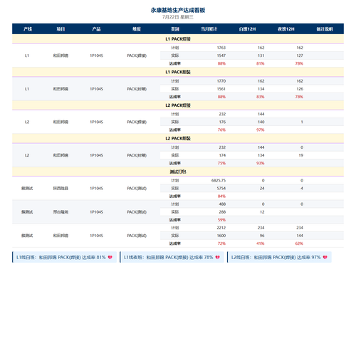 dashboard 0722 v10.png