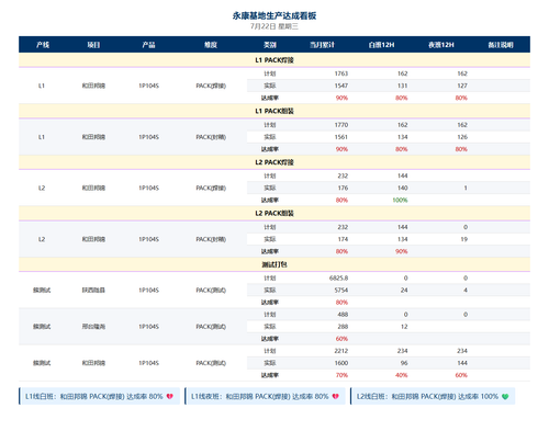 dashboard 0722 v8.png