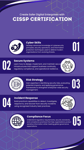 Create Safer Digital Enterprises with CISSP Certification.jpg