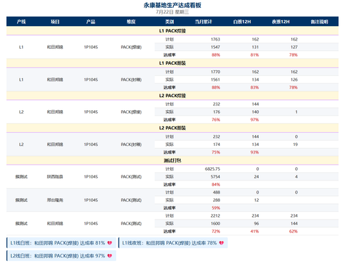 dashboard 0722 v11.png