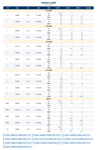 dashboard 0722 v9.png