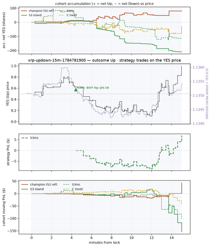 xrp updown 15m 1784781900 window.png