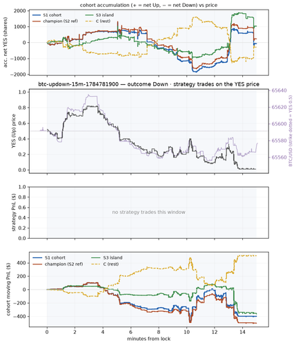 btc updown 15m 1784781900 window.png