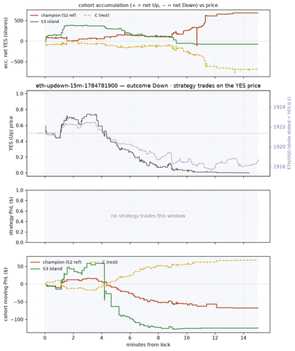 eth updown 15m 1784781900 window.png