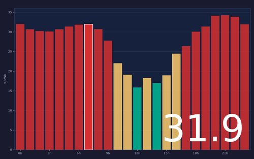 ems chart.png