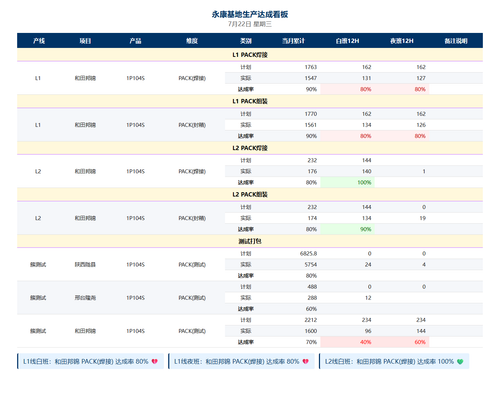 dashboard 0722 v7.png