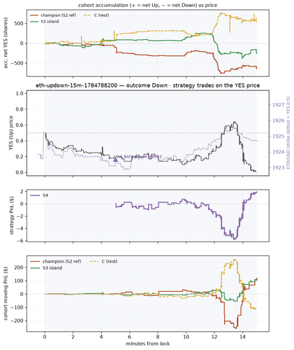 eth updown 15m 1784788200 window.png