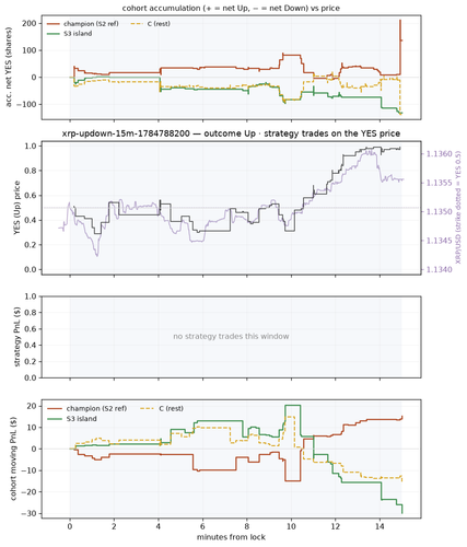 xrp updown 15m 1784788200 window.png