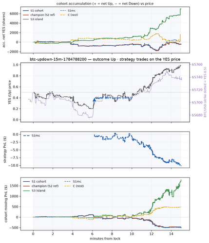 btc updown 15m 1784788200 window.png