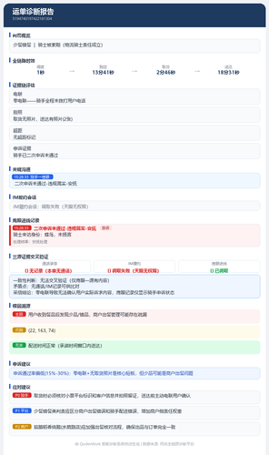 report 5194740197422181304.png