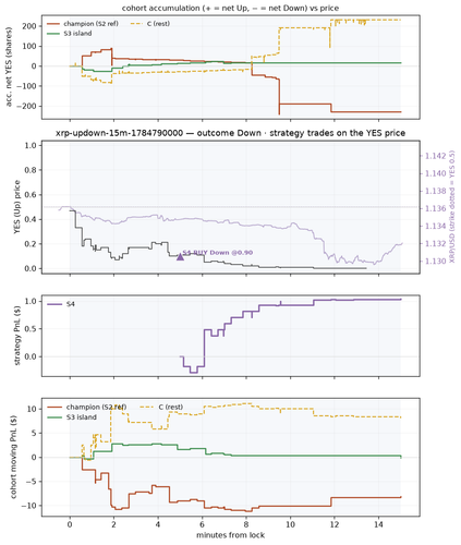 xrp updown 15m 1784790000 window.png