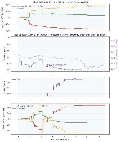 sol updown 15m 1784790000 window.png