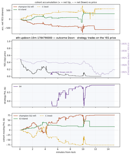 eth updown 15m 1784790000 window.png