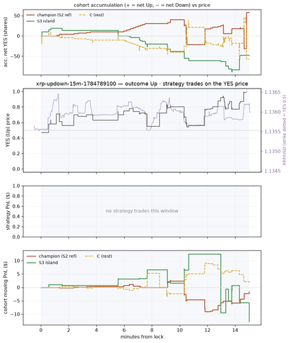 xrp updown 15m 1784789100 window.png