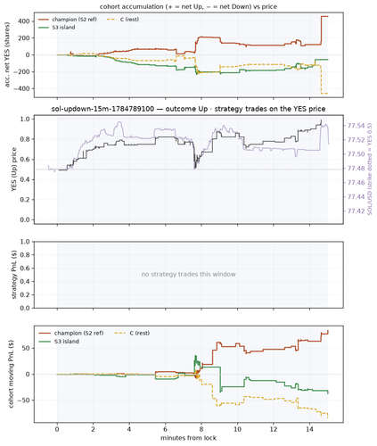 sol updown 15m 1784789100 window.png