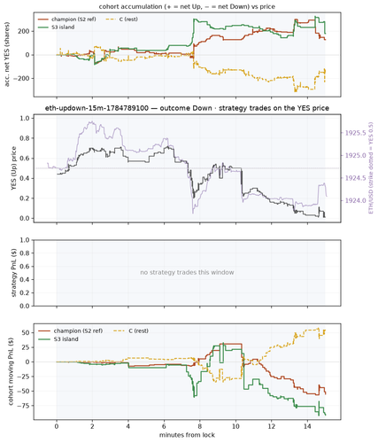 eth updown 15m 1784789100 window.png