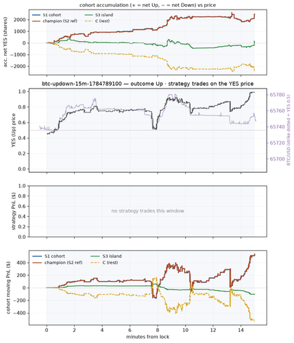btc updown 15m 1784789100 window.png