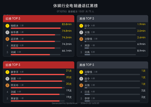call rank report.png