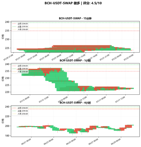 BCH USDT SWAP LONG 145341.png