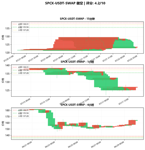 SPCX USDT SWAP SHORT 145351.png