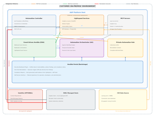 architecture diagram.png