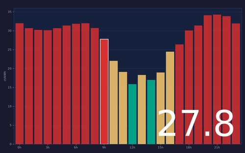 ems chart.png