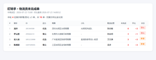 dqs 20260723 1500.png